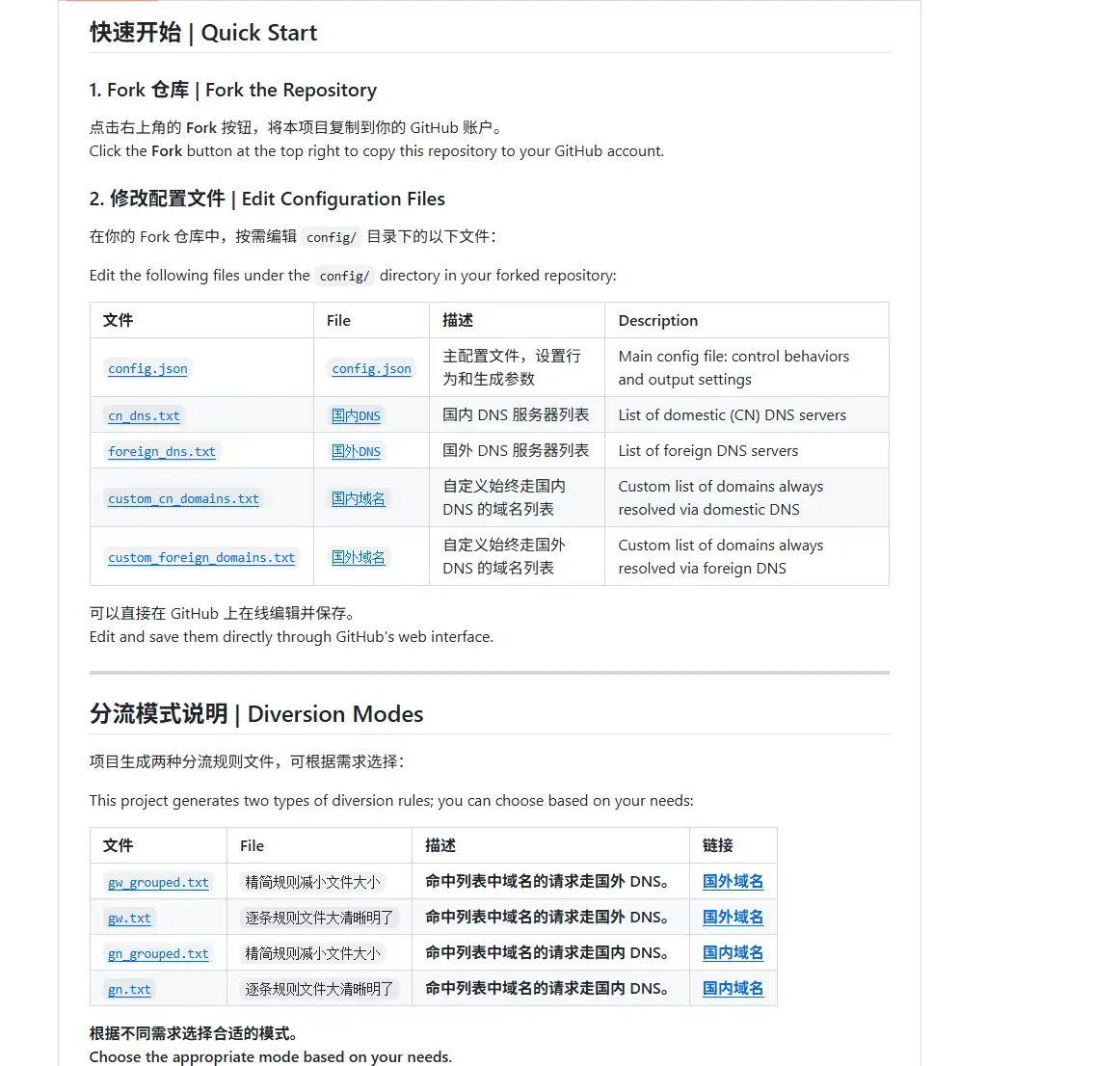 AdGuard Home 分流配置示意
