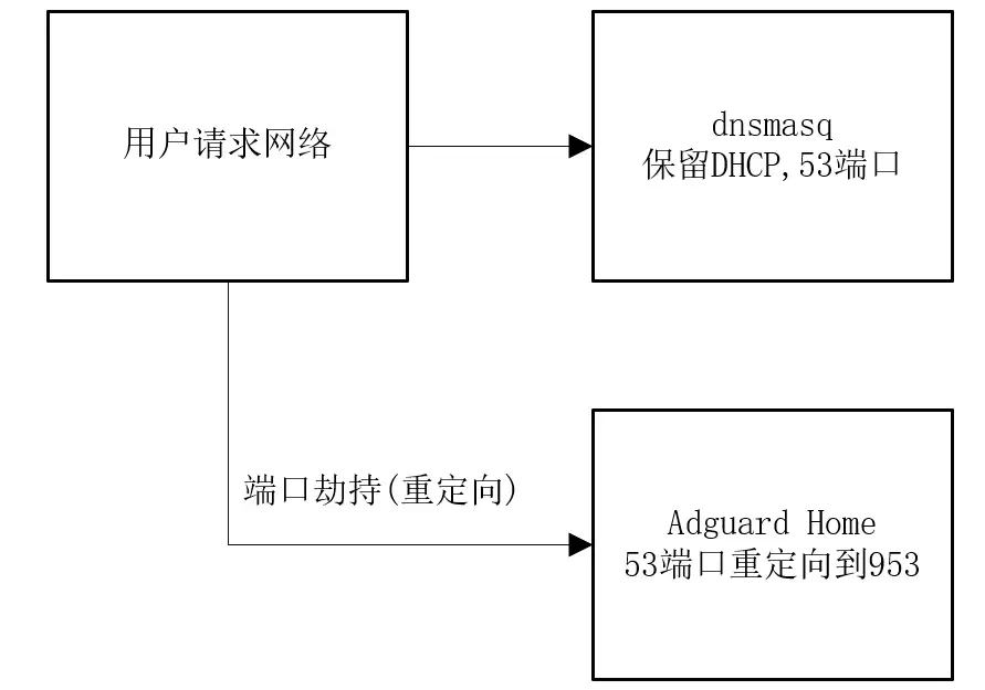 /webp/40.adg_use/2010-进阶使用AdguardHome-op03.webp